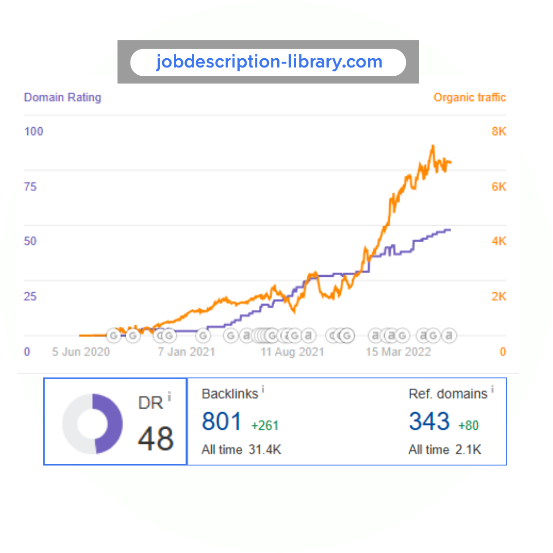 Domain growth