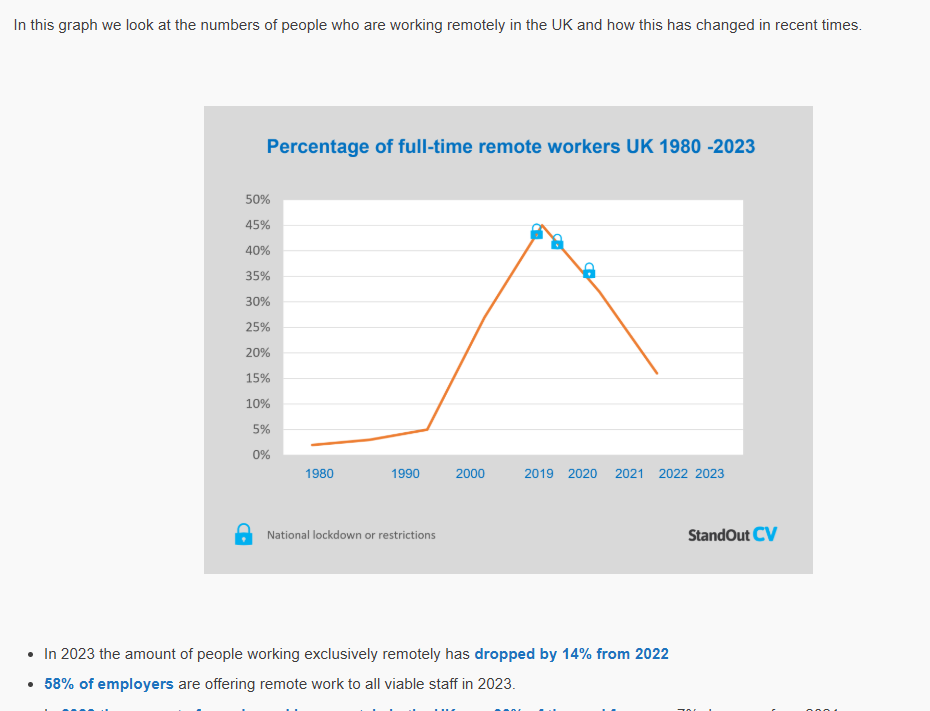 Data visualisation