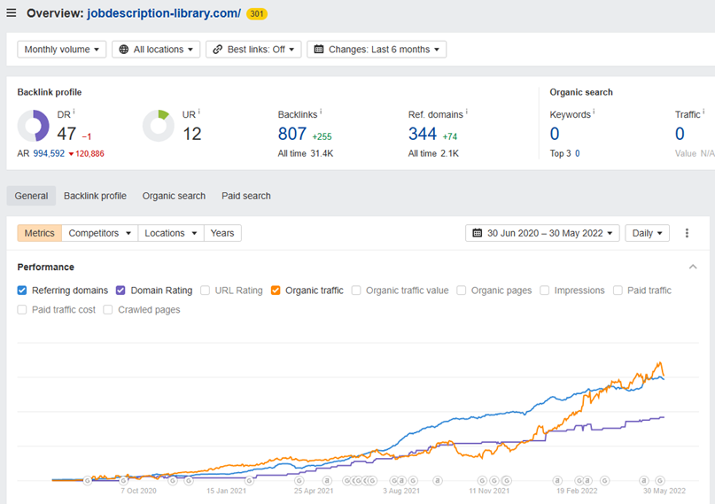 Domain authority growth