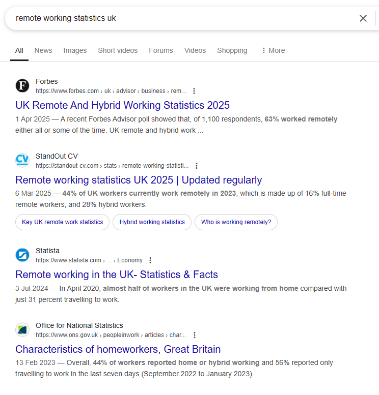 Google ranking for page