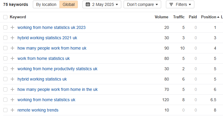 keywords ranking for