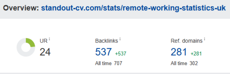 Summary of links built