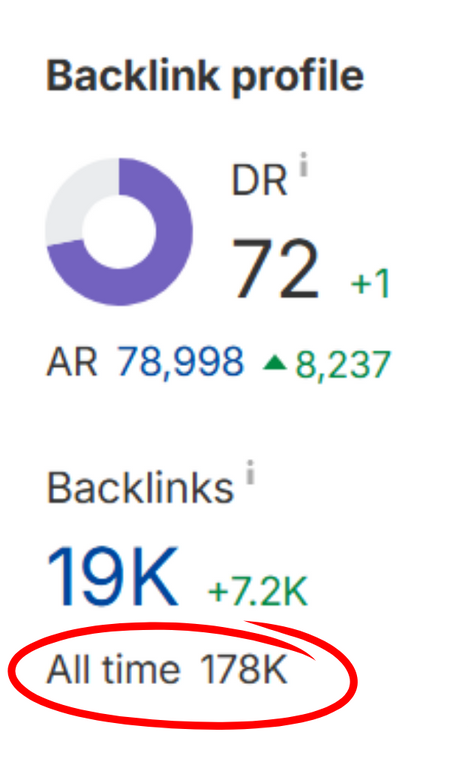 Backlinks