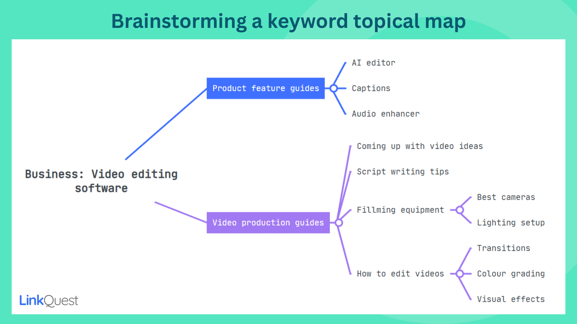 Brainstorm seed keywords Brainstorm seed keywords