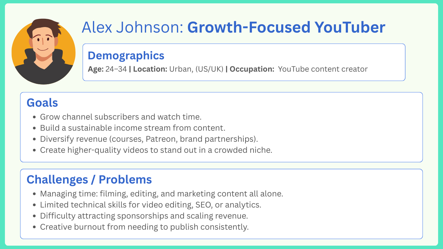 Customer persona for SaaS SEO Customer persona for SaaS SEO