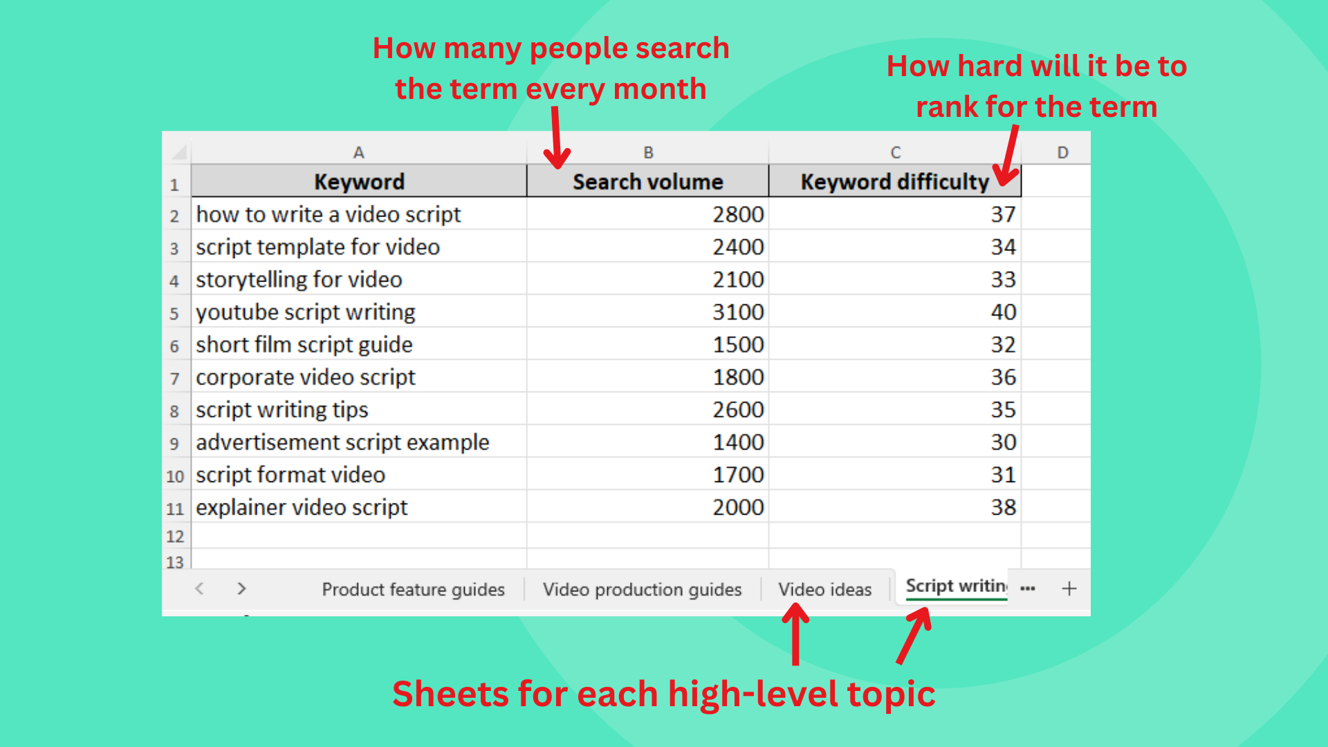 Keyword list Keyword list