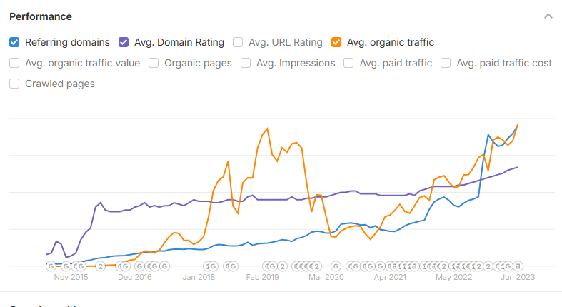Links and domain authority Links and domain authority