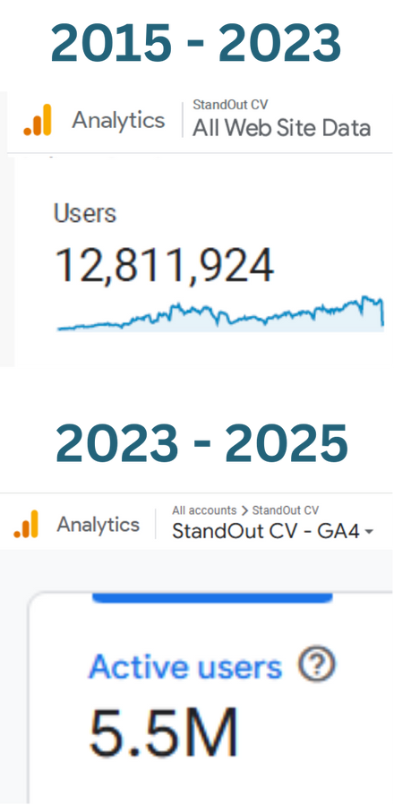 Organic traffic