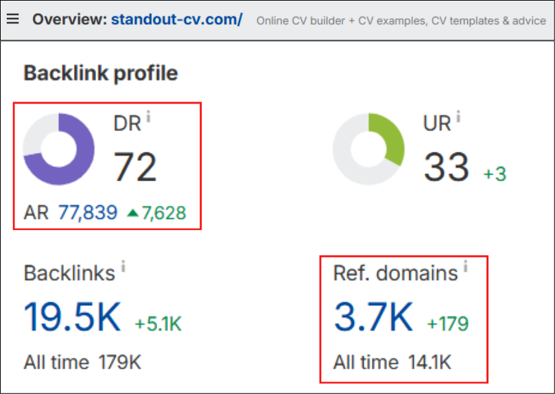 Referring domains Referring domains