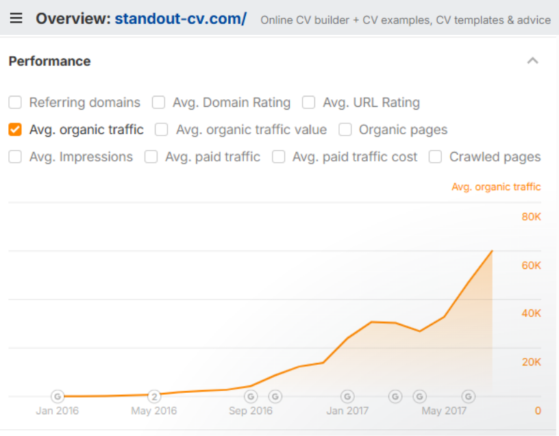 SaaS SEO traffic growth SaaS SEO traffic growth