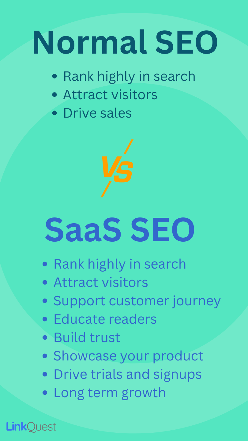 SaaS SEO vs normal SEO