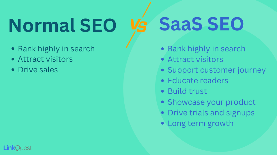 SaaS SEO vs normal SEO