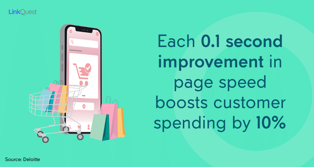 Page speed revenue impact statistic
