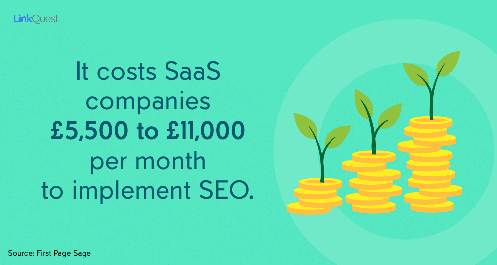 how much do saas companies spend on seo