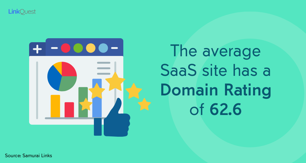 SaaS average Domain Rating