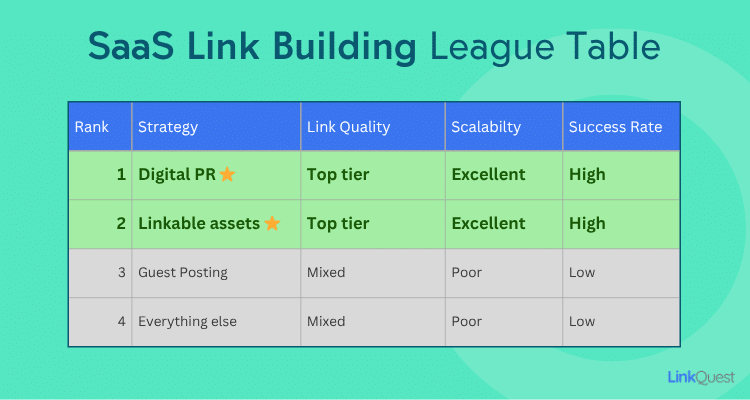 Best SaaS link building strategies Best SaaS link building strategies