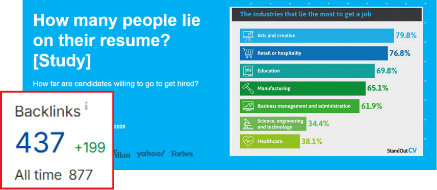Digital PR example 1 Digital PR example 1
