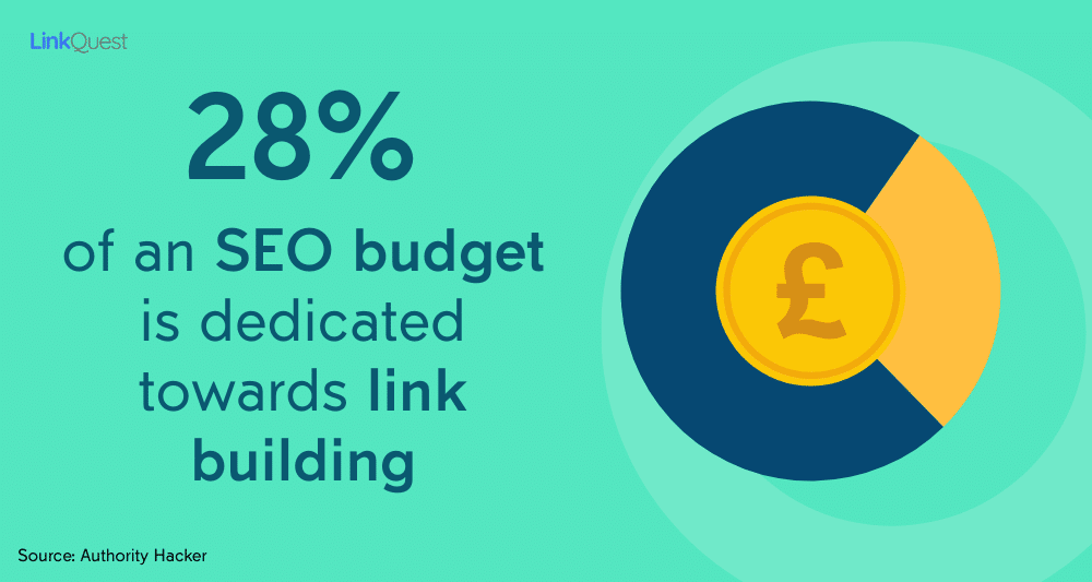 SEO link building budget