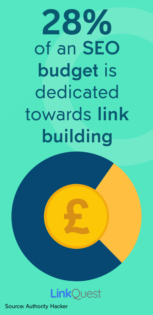 SEO link building budget
