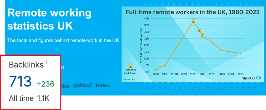 Remote working stats piece