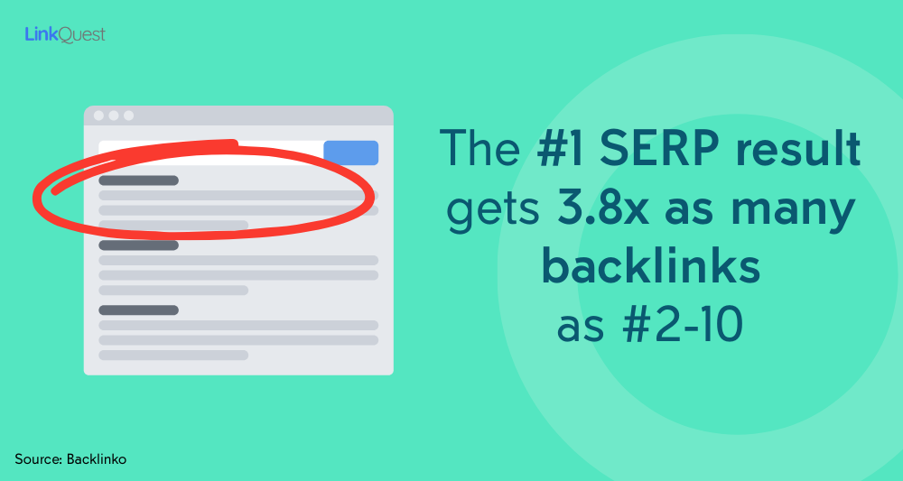 SEO SERP backlinks impact