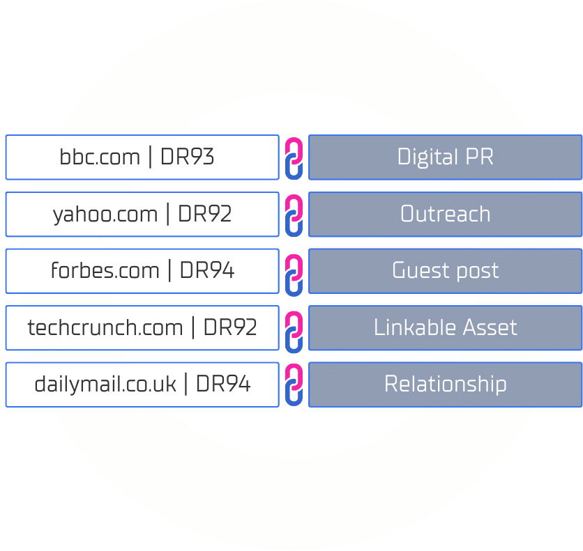 SaaS Link building services