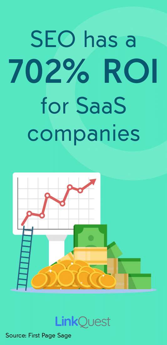 Saas SEO ROI