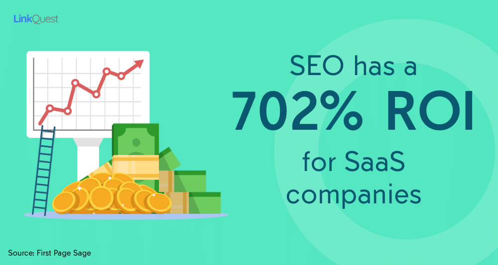 Saas SEO ROI