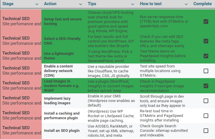 SaaS SEO checklist SaaS SEO checklist