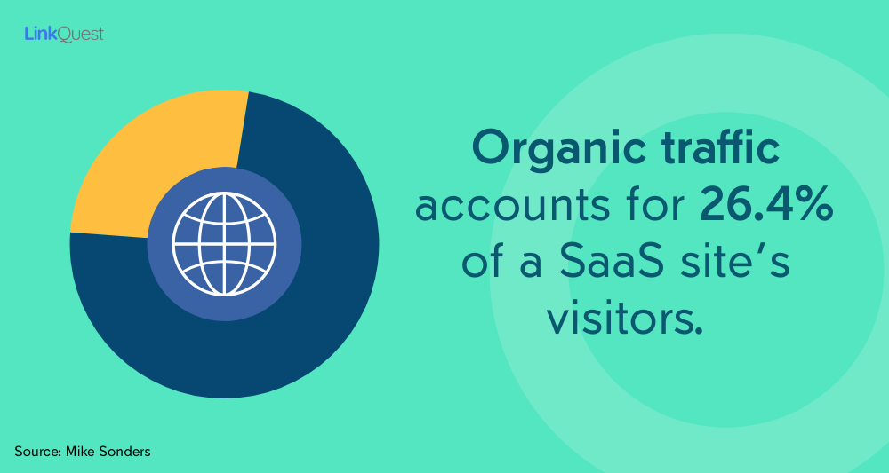 Organic traffic for SaaS sites