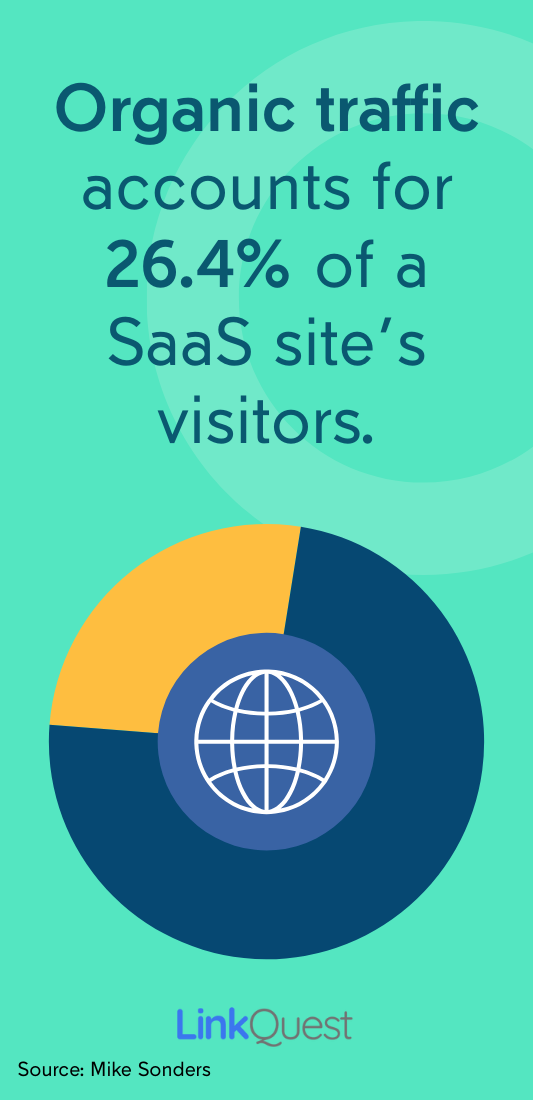 SaaS SEO organic traffic