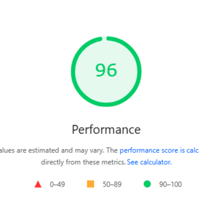 Technical SEO managed