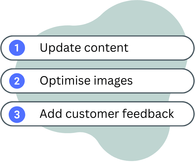 Plan to rank content