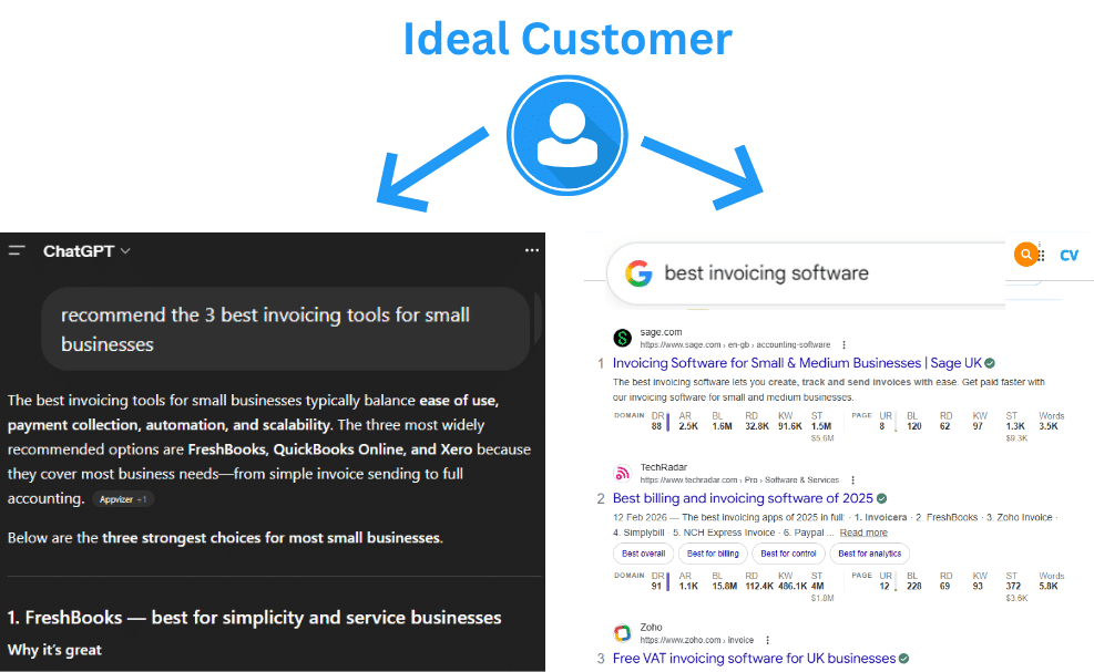 Modern search journey Modern search journey