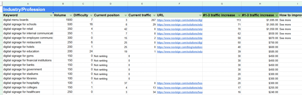 SaaS SEO revenue forecasting SaaS SEO revenue forecasting