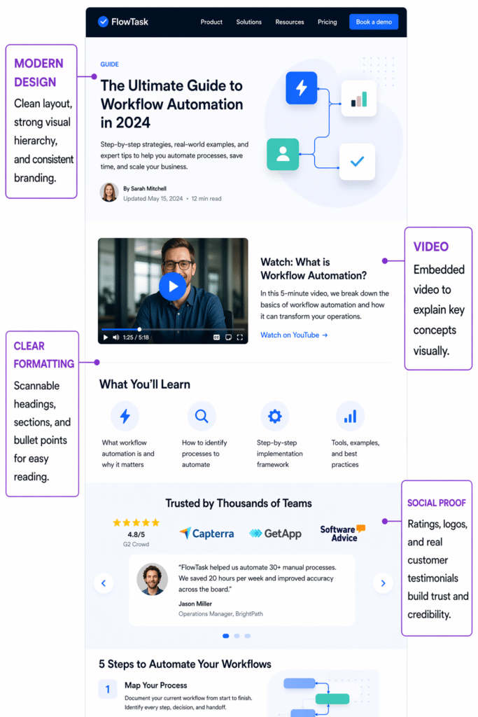 B2B SaaS content example B2B SaaS content example