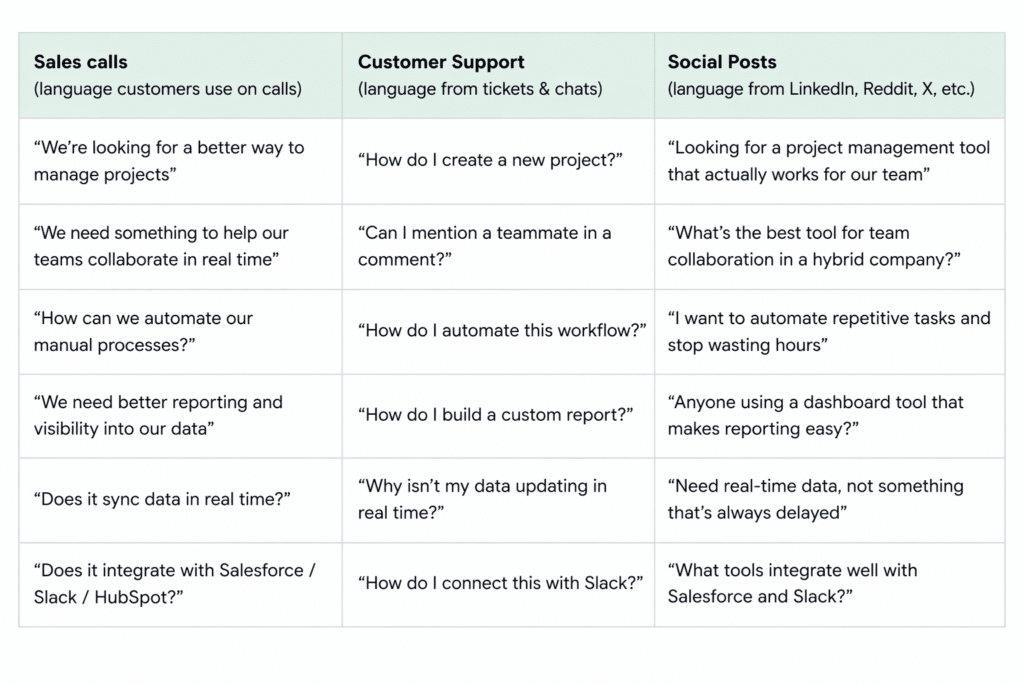 How to find b2b keywords How to find b2b keywords