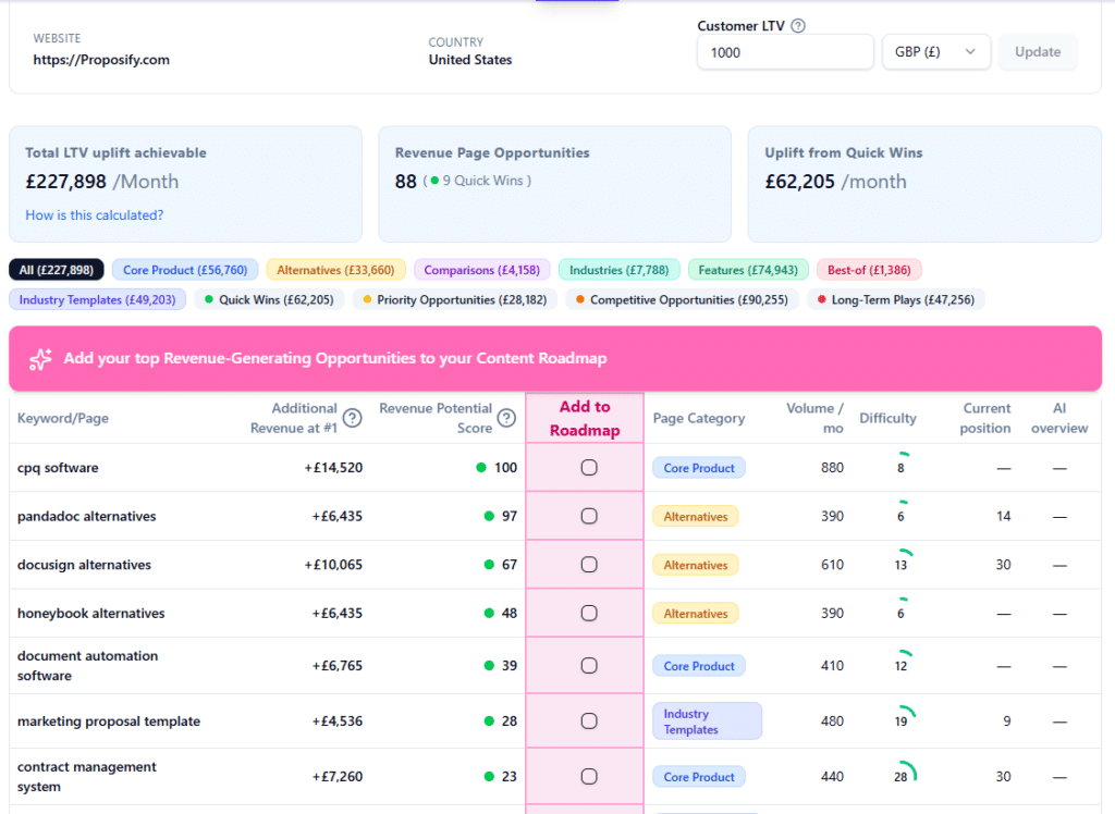 RevPages - Proposify RevPages - Example opportunity report