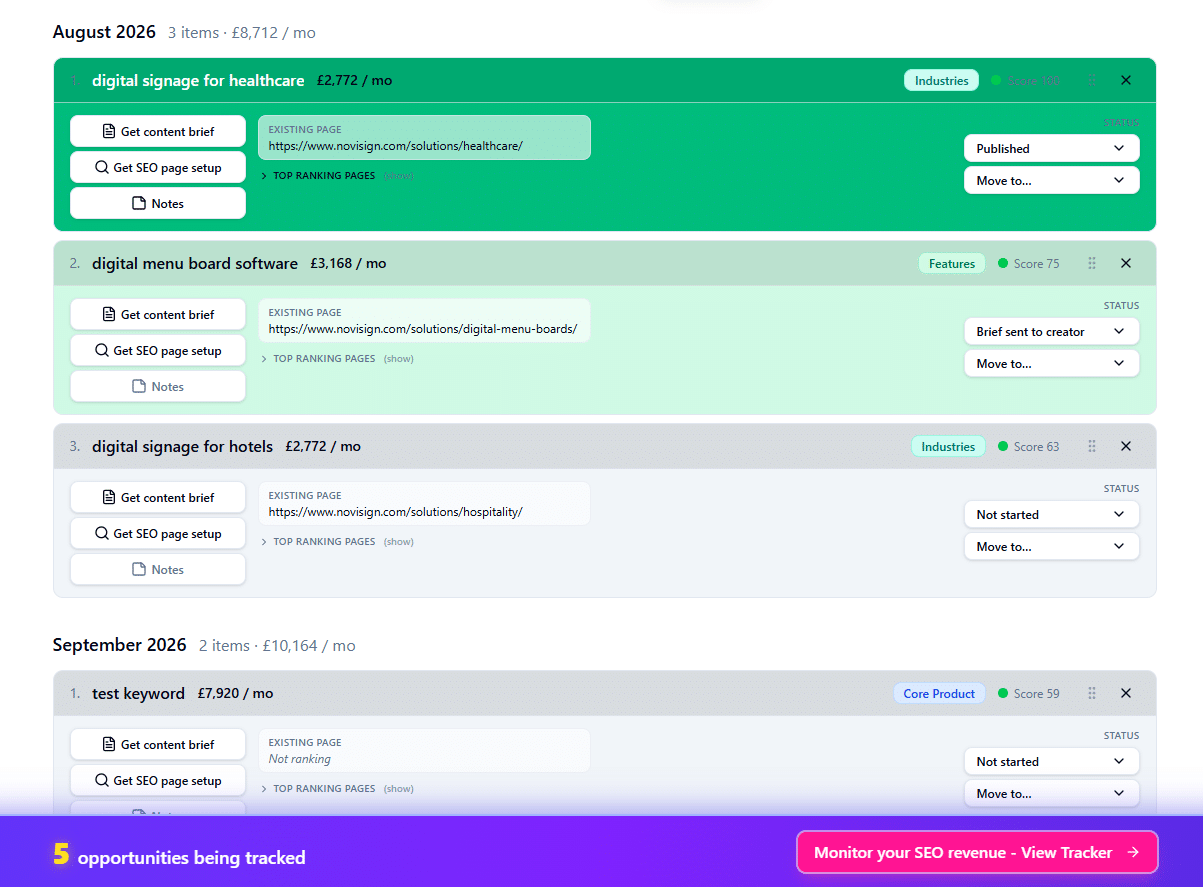 SEO content roadmap RevPages SEO content roadmap - RevPages